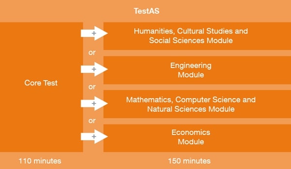 cấu trúc bài thi TestAS